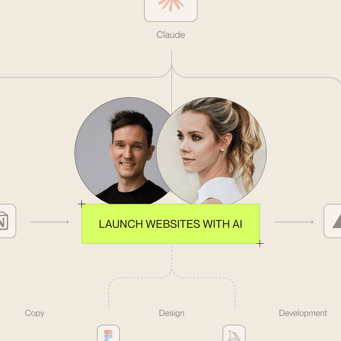 Workflow: Claude generates copy, design, and development assets — launching websites with AI